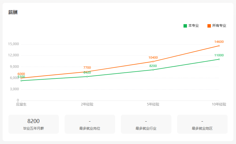 新能源裝備技術(shù)專業(yè)是學(xué)什么的？畢業(yè)能干什么？收入高不高？