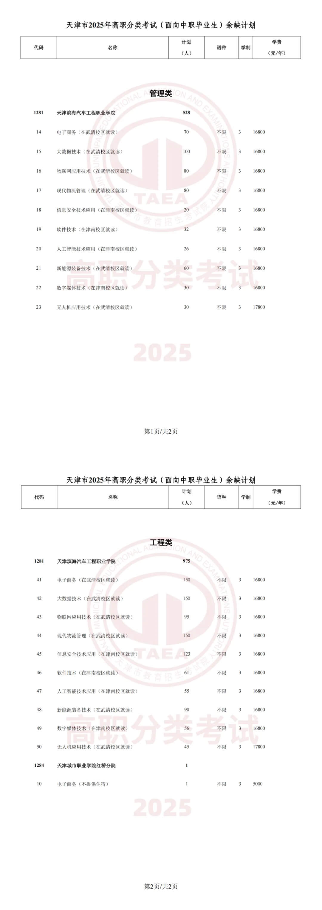 2025年天津春季高考錄取分?jǐn)?shù)線匯總！