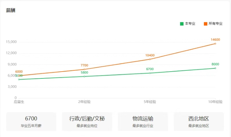 2026河北單招專業(yè)——【鐵道交通運(yùn)營管理專業(yè)】