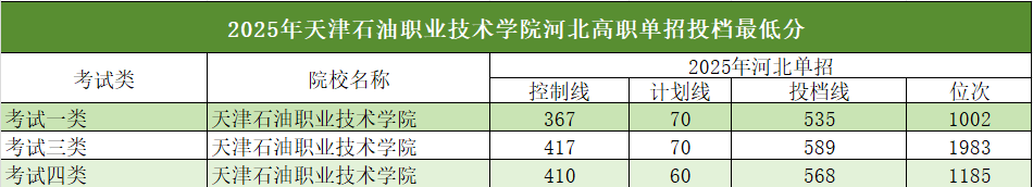 2025年河北單招省外高校介紹及分數(shù)線