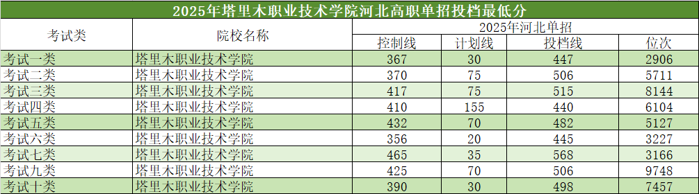 2025年河北單招省外高校介紹及分數(shù)線