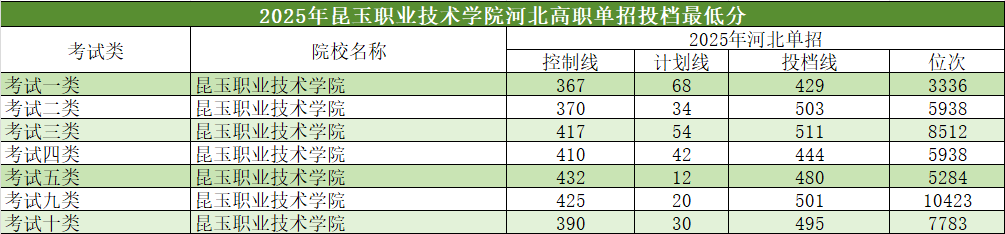 2025年河北單招省外高校介紹及分數(shù)線