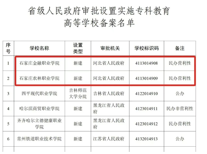 河北有2所！教育部公布一批新高職專科院校！
