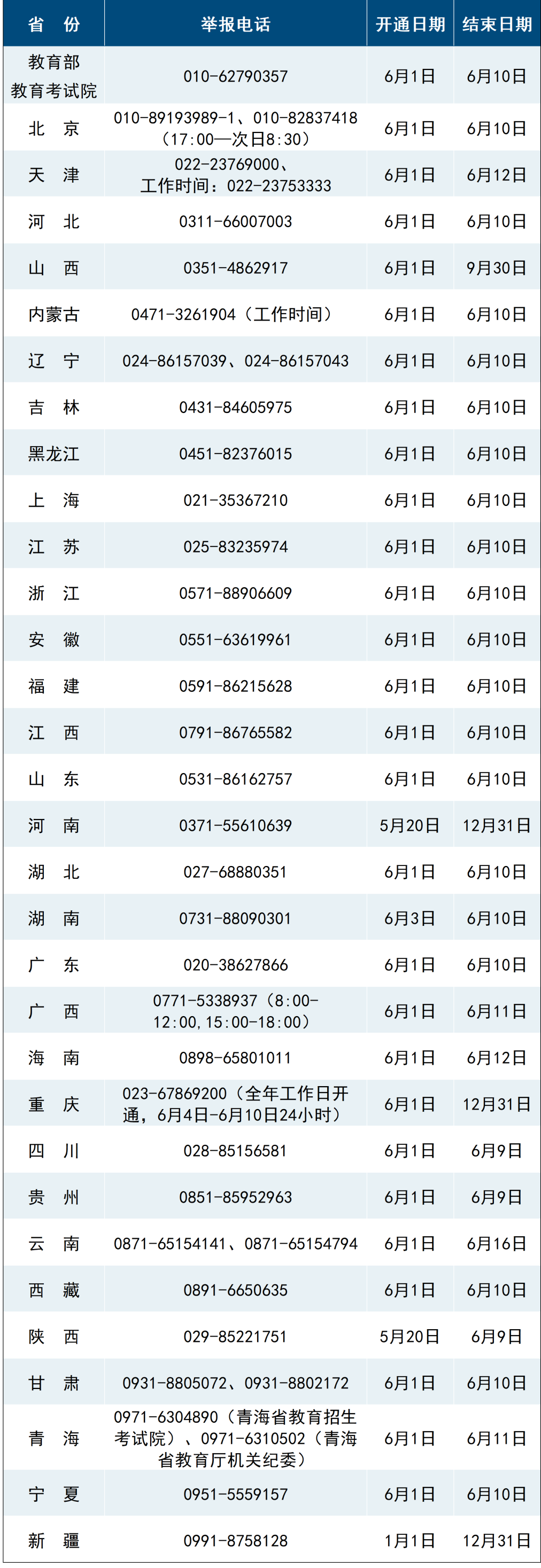 速看！教育部發(fā)布2025年高考十問十答