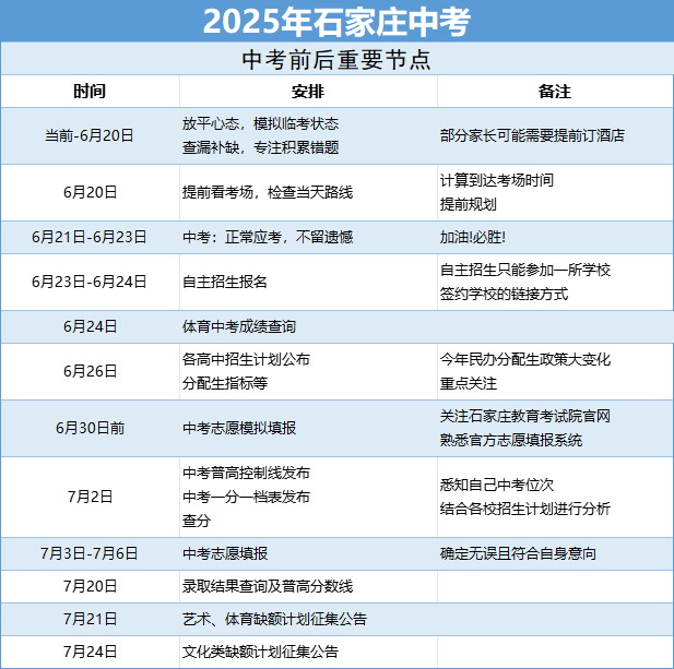2025年石家莊中考6月、7月時間軸