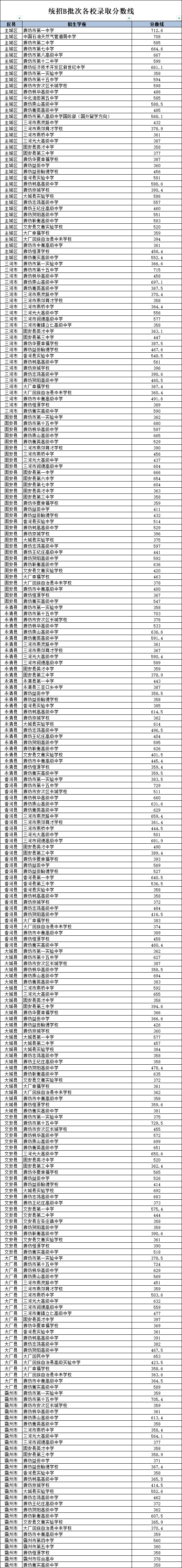 2025廊坊中考各批次錄取分數(shù)線已經(jīng)公布
