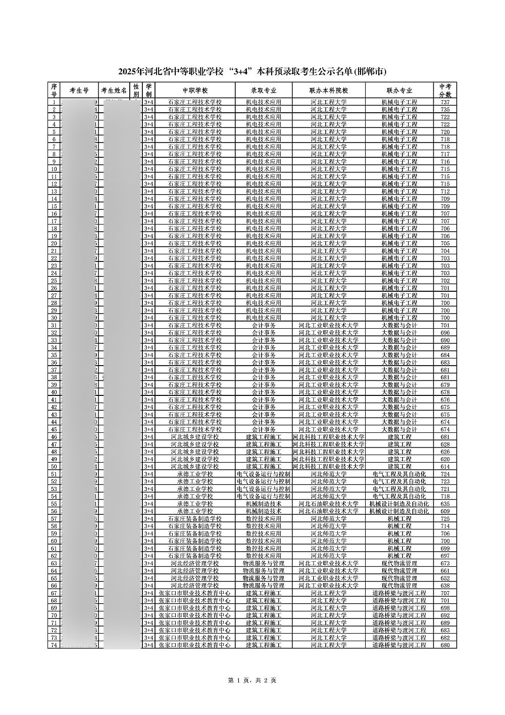 最高737分！邯鄲市2025年中考“3+4”錄取分?jǐn)?shù)