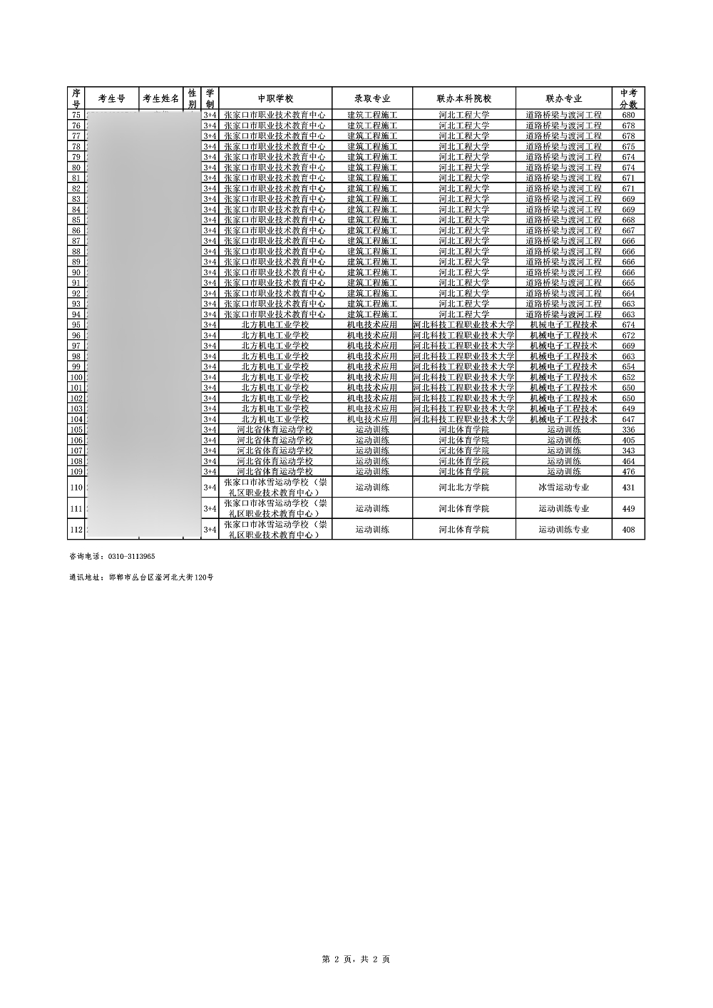最高737分！邯鄲市2025年中考“3+4”錄取分?jǐn)?shù)