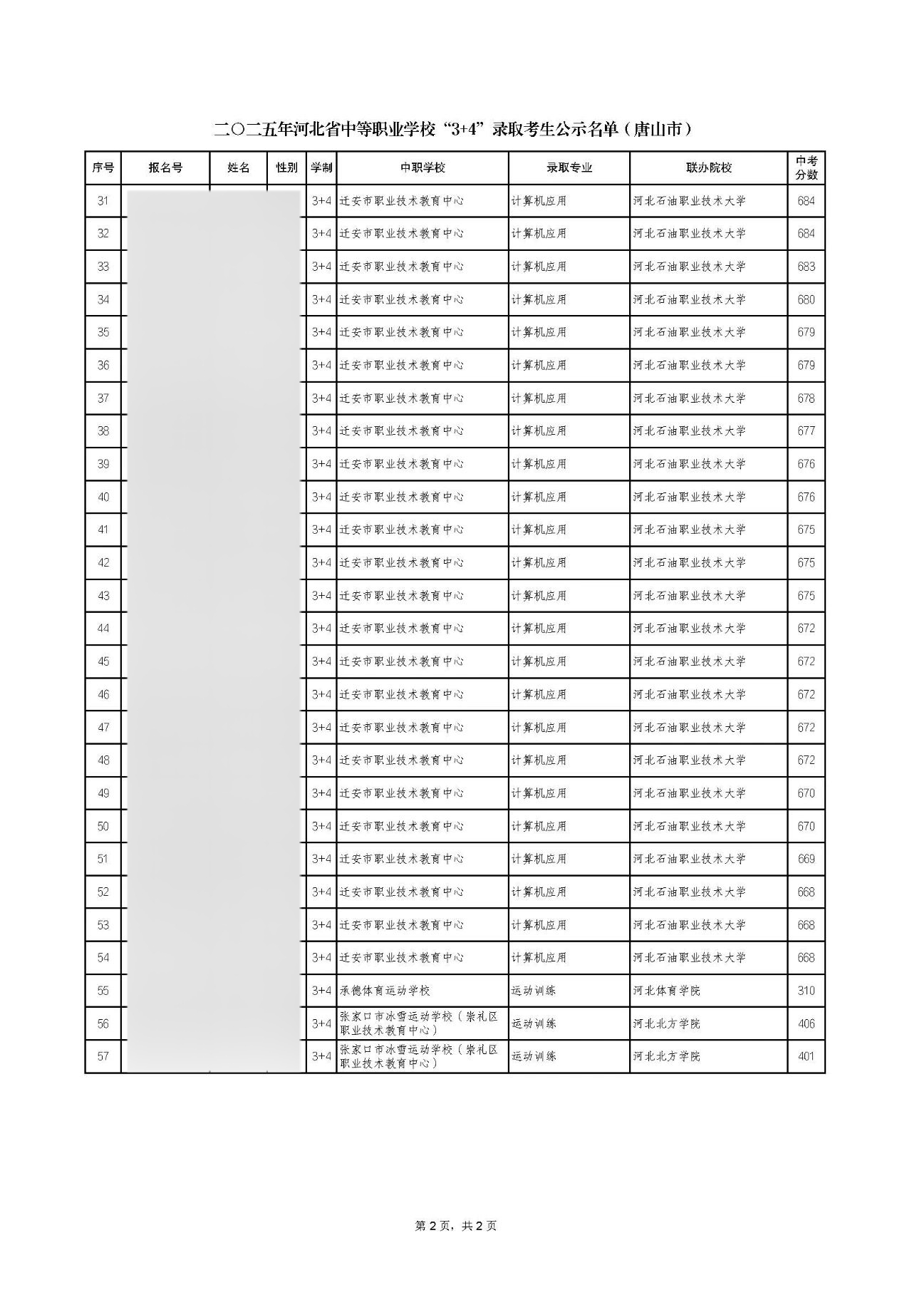2025年唐山市中職招生"3+4本科"錄取分?jǐn)?shù)