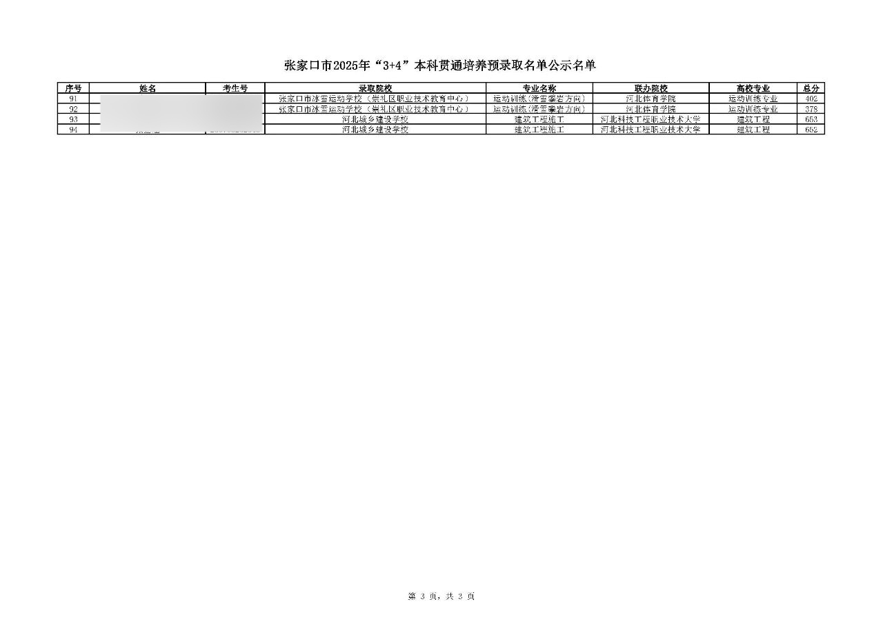 最高706分！2025年張家口市中職招生"3+4本科"錄取分數