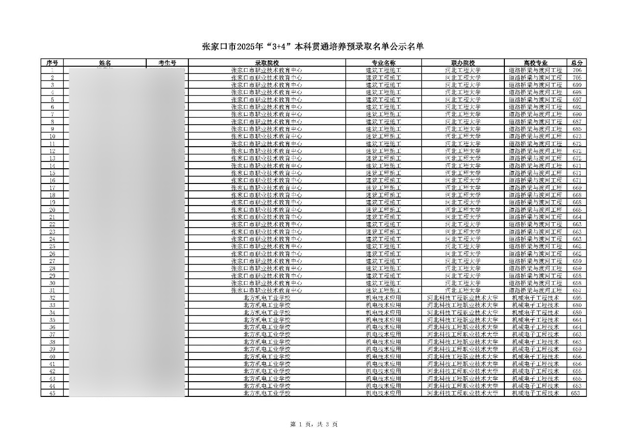 最高706分！2025年張家口市中職招生"3+4本科"錄取分數
