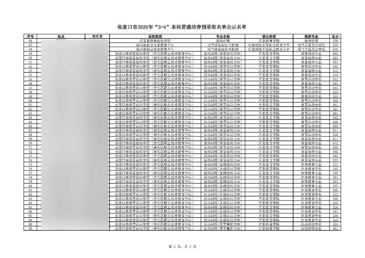 最高706分！2025年張家口市中職招生"3+4本科"錄取分數