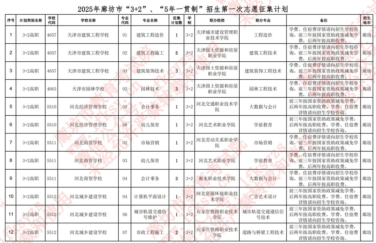 廊坊市2025年“3+2”、“5年一貫制”錄取查詢及缺額計劃