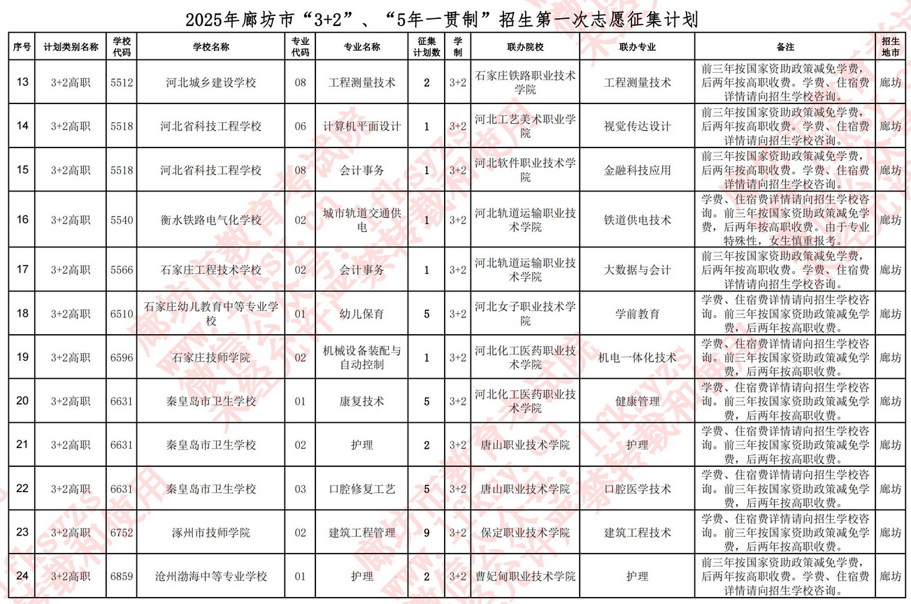 廊坊市2025年“3+2”、“5年一貫制”錄取查詢及缺額計劃