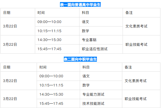 2026年河北高職單招常見(jiàn)問(wèn)題全匯總！報(bào)名、考試、志愿、錄取...