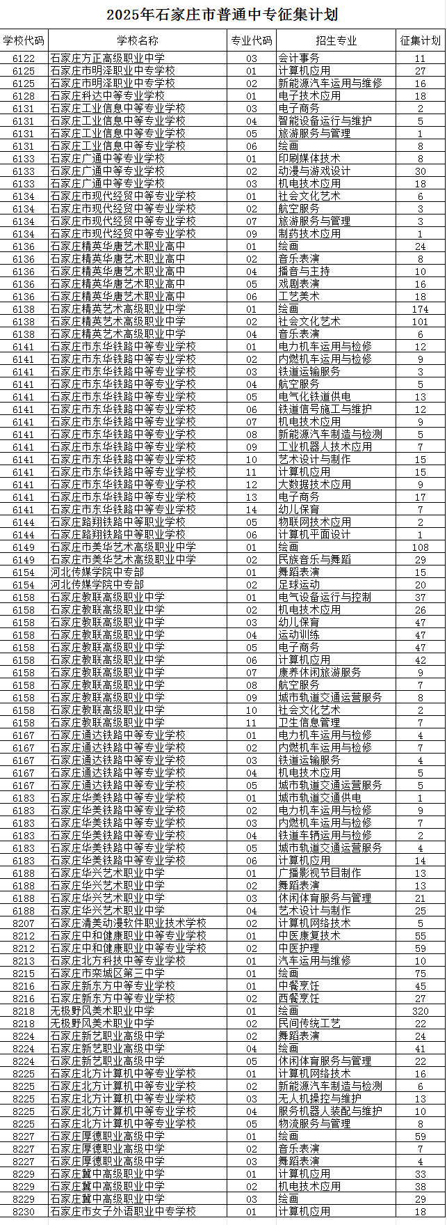 2025年石家莊市普通中專征集計劃