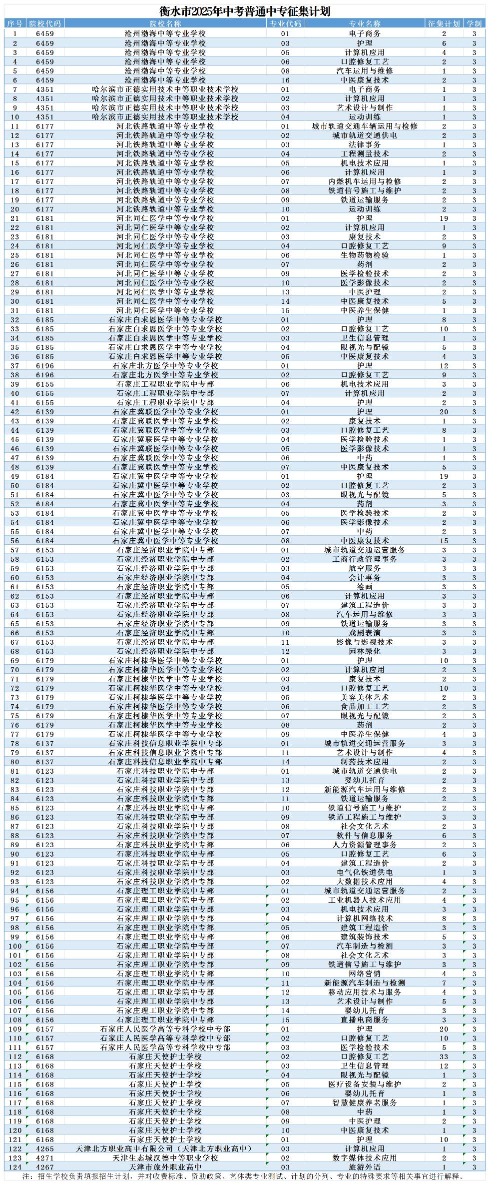 衡水市2025年中考普通中專征集計(jì)劃