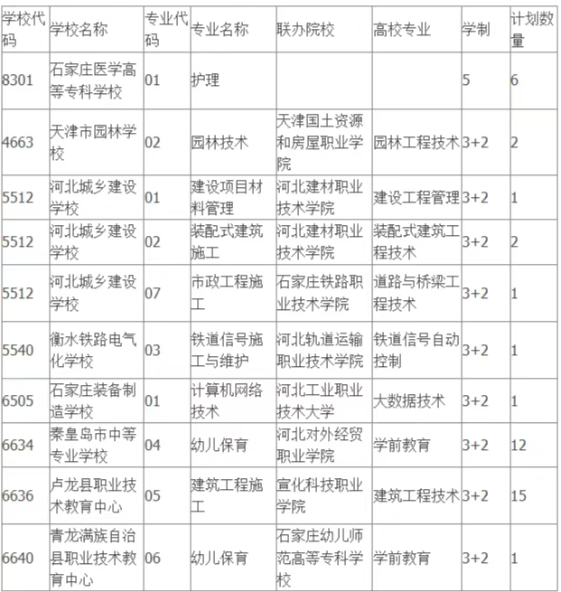 秦皇島市2025年中考“3+2”及5年一貫制征集計劃