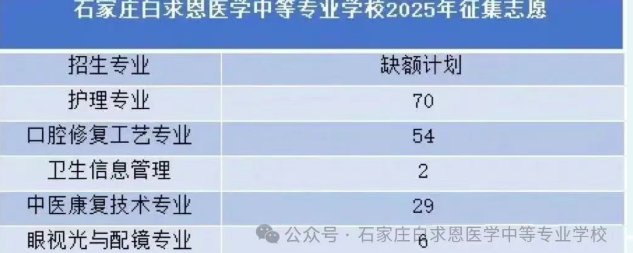 石家莊白求恩醫(yī)學(xué)中等專業(yè)學(xué)校2025年補(bǔ)錄名額