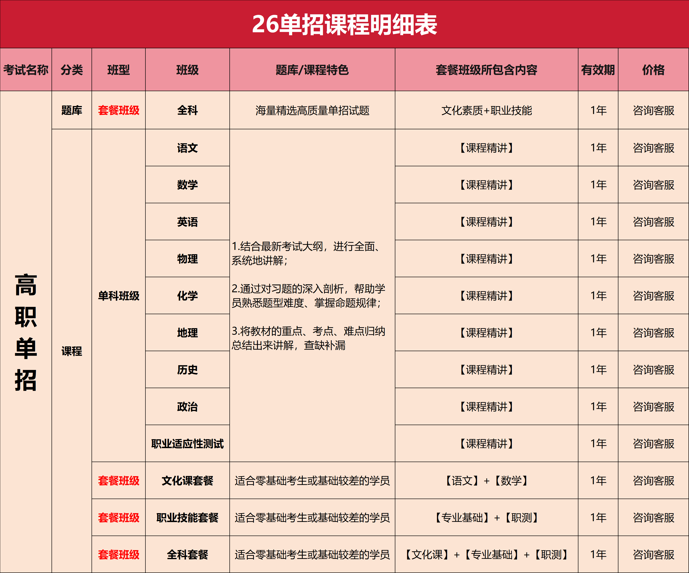 全新上線！2026年河北高職單招視頻課程和刷題資料！