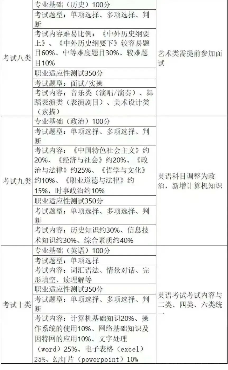 2026屆考生必看！河北單招最全考綱！