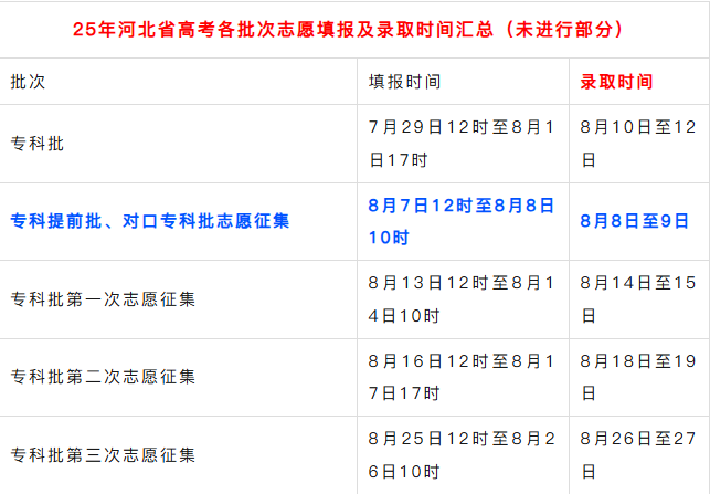 河北高考對口?？?月7日開始征集志愿填報（附各類?？婆顖髸r間/錄取時間）