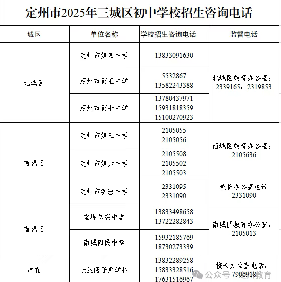 定州市2025年城區(qū)初中學(xué)校和民辦學(xué)校招生公告