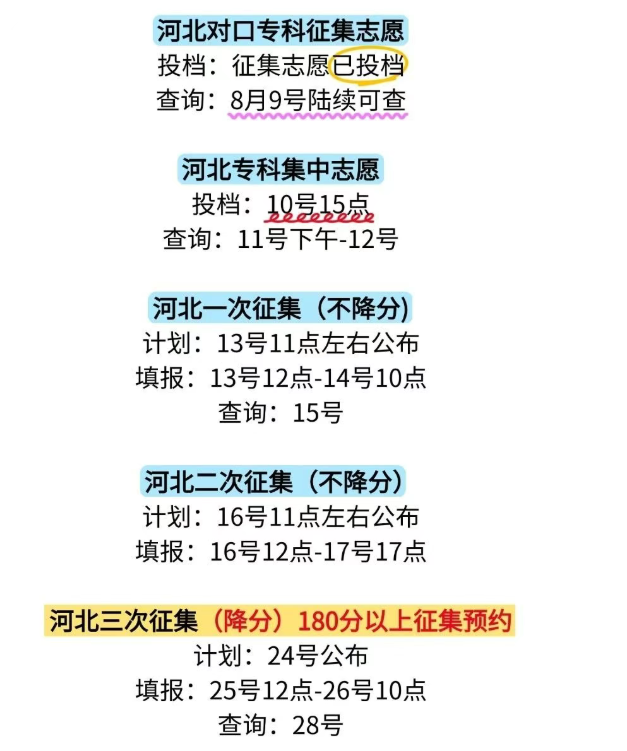2025年河北?？婆?月份錄取進(jìn)程