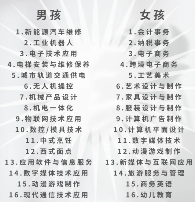 家里孩子考不上高中？河北中專、職高專業(yè)推薦