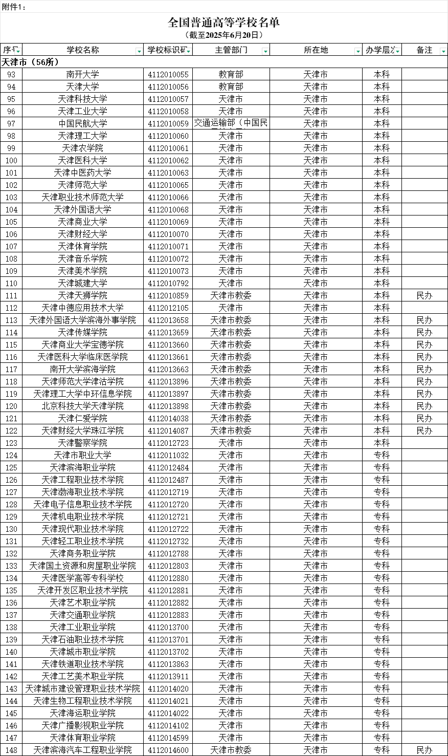 天津市普通高等學(xué)校名單（共56所大學(xué)）