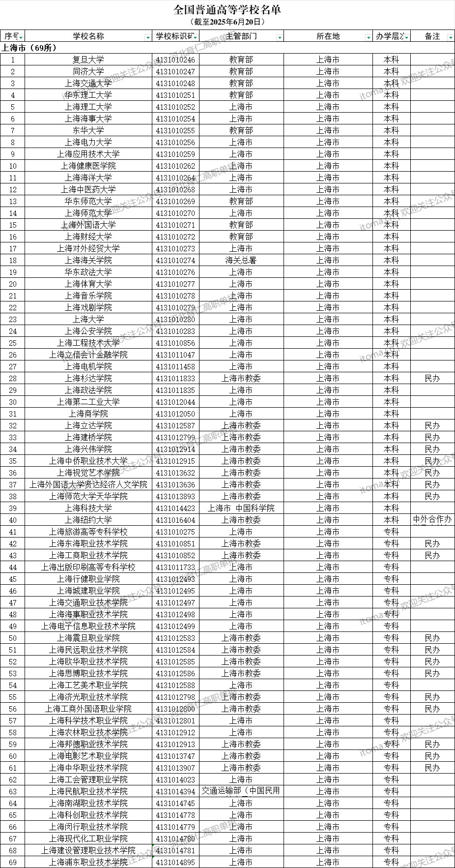 上海市普通高等學(xué)校名單（共69所大學(xué)！40所本科、29所?？疲? width=