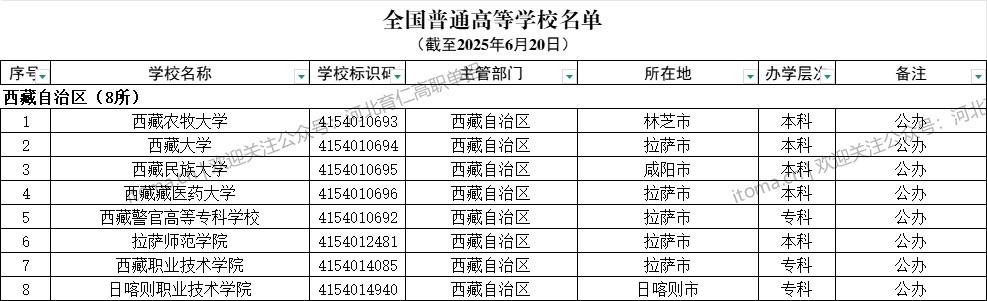西藏自治區(qū)普通高等學(xué)校名單（共8所大學(xué)！5所本科、3所?？疲? width=