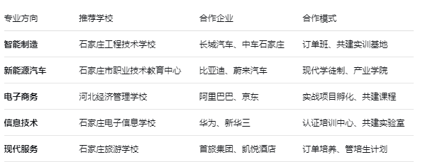 校企合作是啥？為啥說選對(duì)石家莊中專學(xué)校就等于半只腳進(jìn)了企業(yè)？
