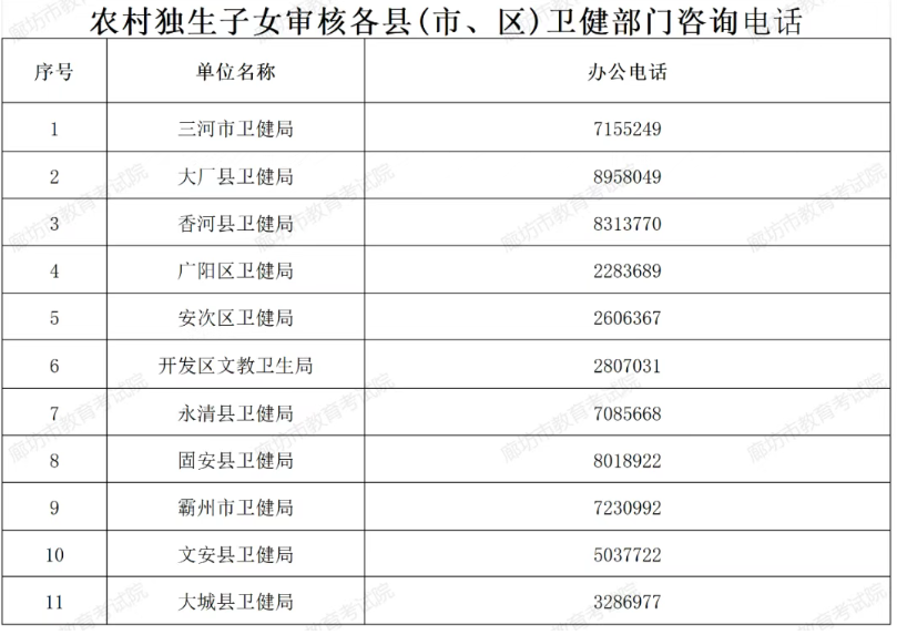 2026年度河北省農(nóng)村獨生子女辦理高考加分資格申請