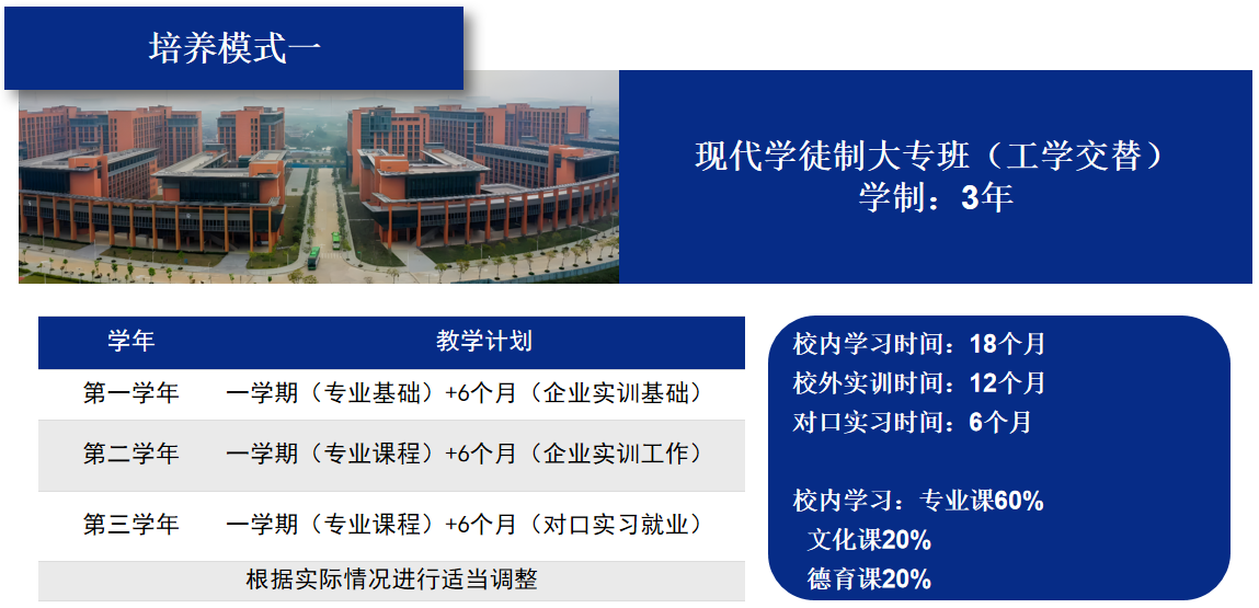 培養(yǎng)模式一