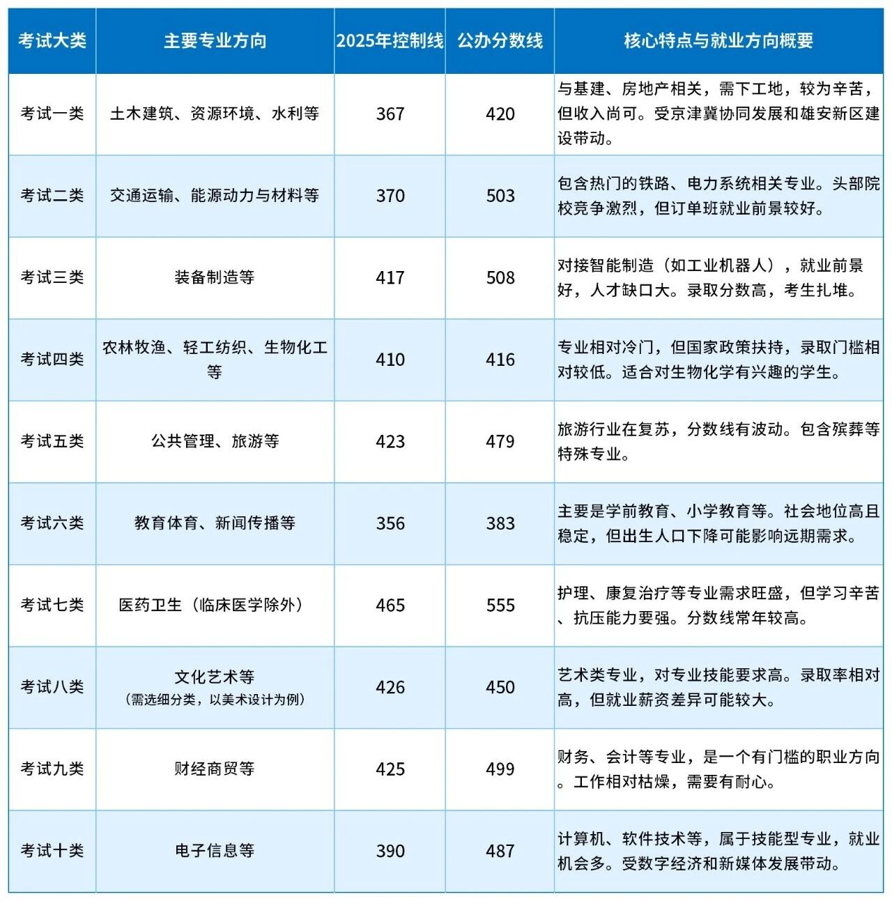 想報考26年河北單招，這些事項一定要注意