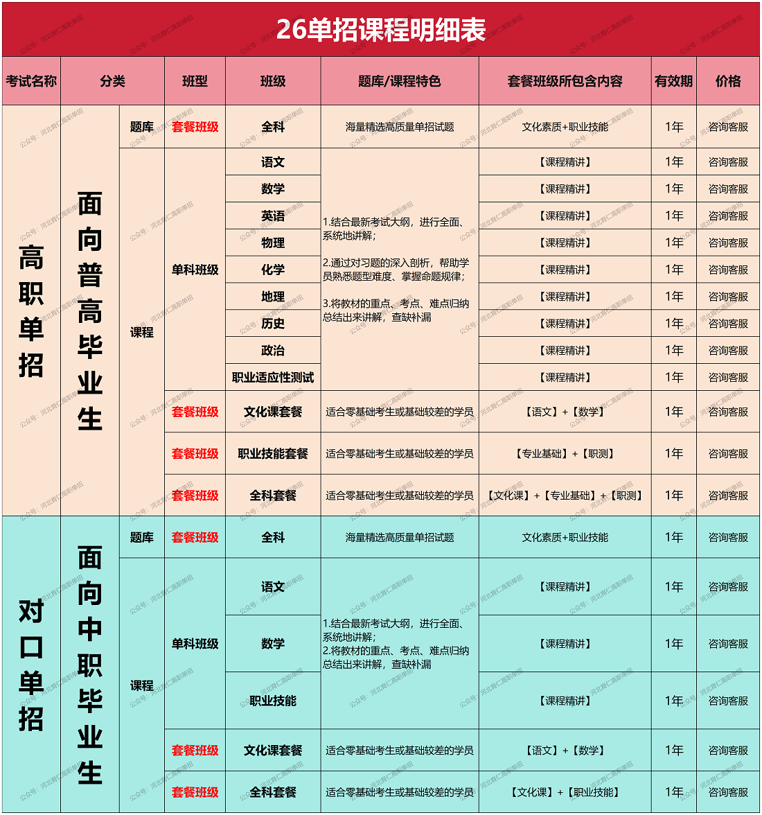 2026年河北高職單招考試六類線上視頻課程更新！