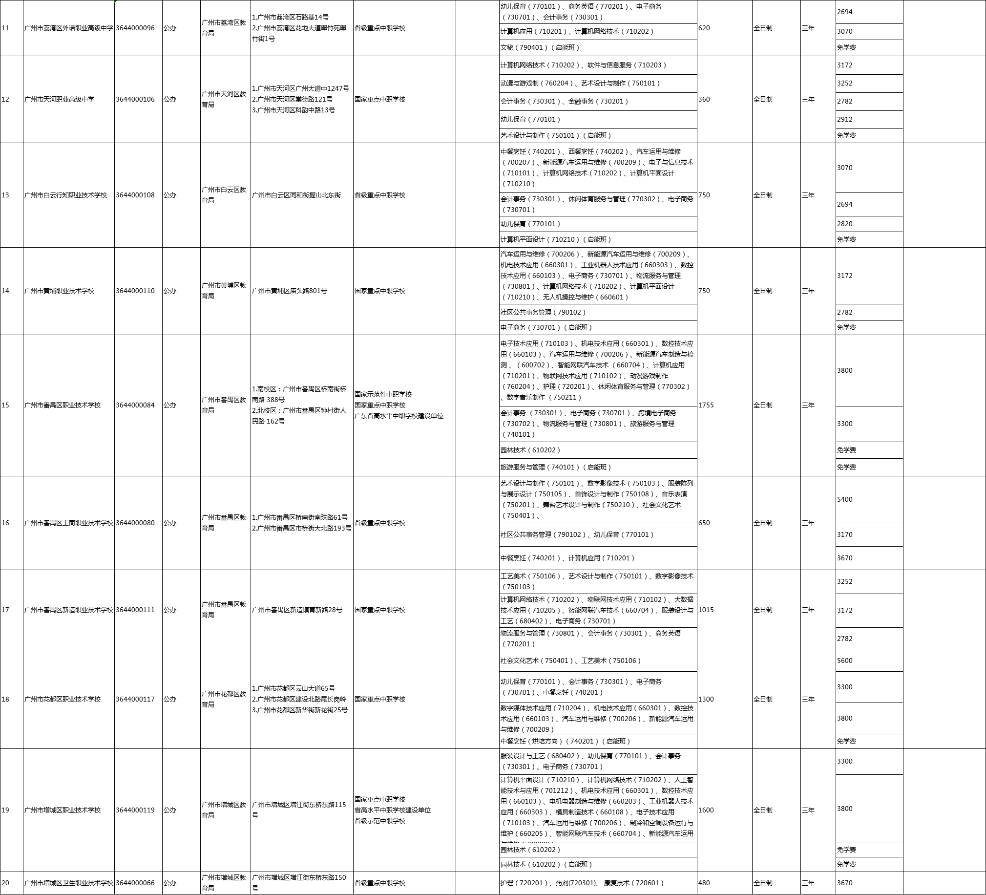 廣州中職擬招生學校名單2