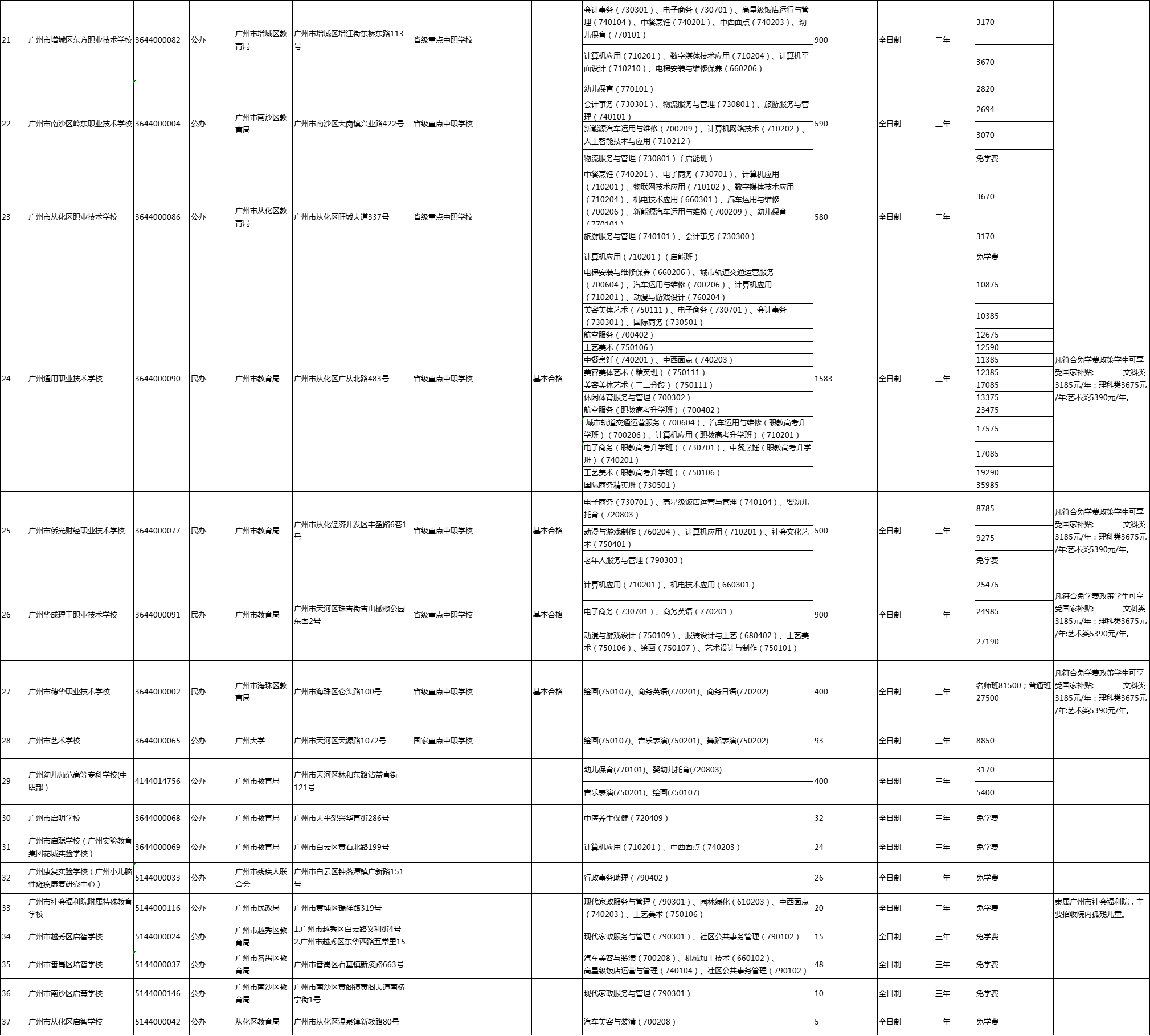 廣州中職擬招生學校名單3