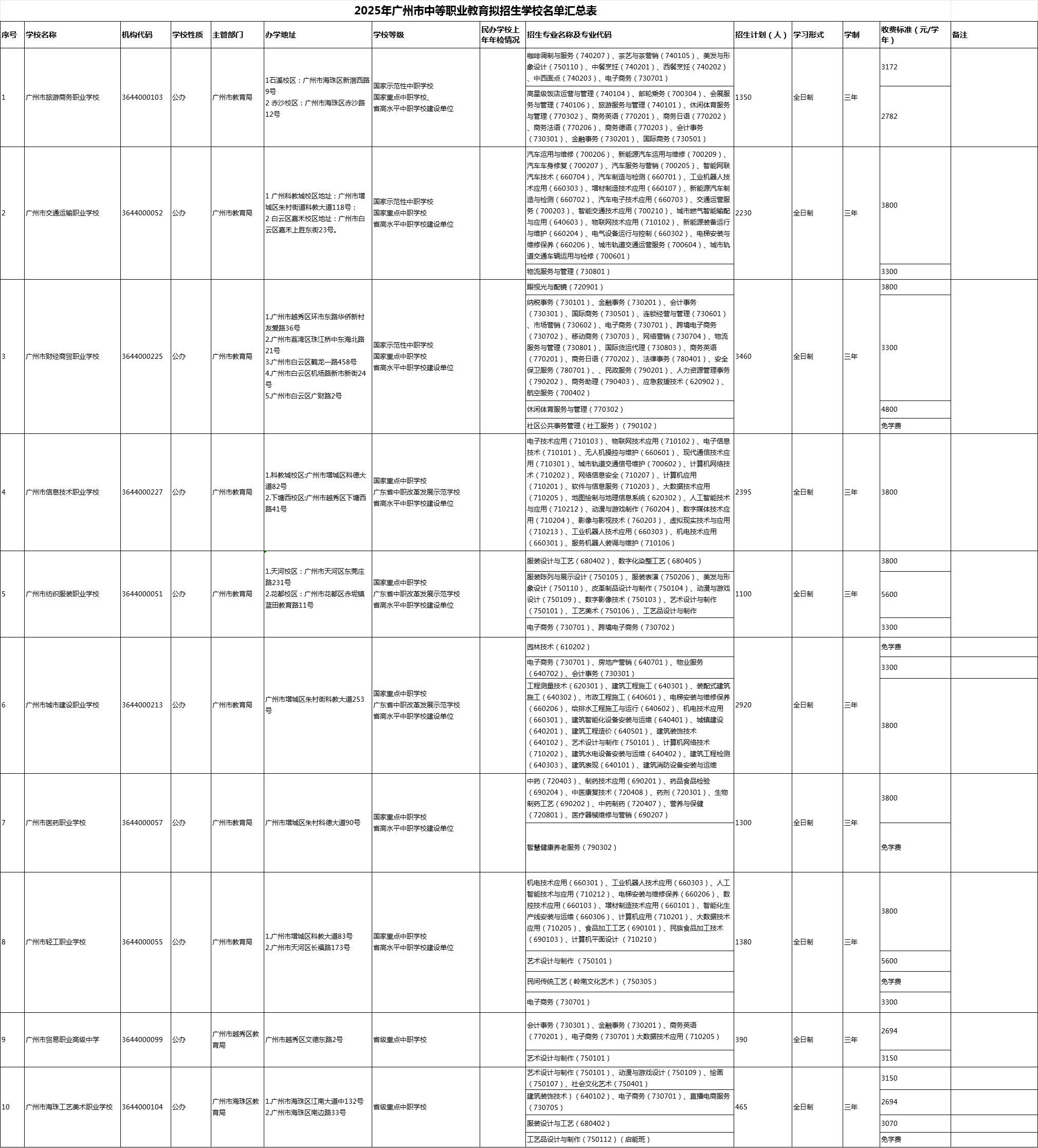 廣州中職擬招生學校名單1