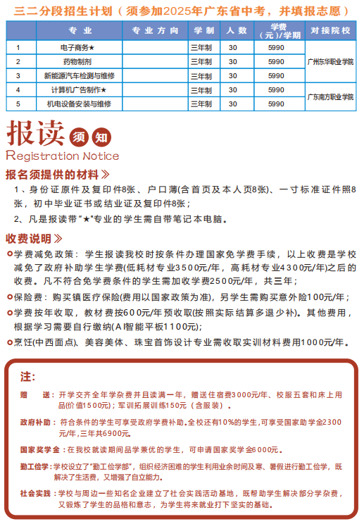 廣東高新25年招生計劃2