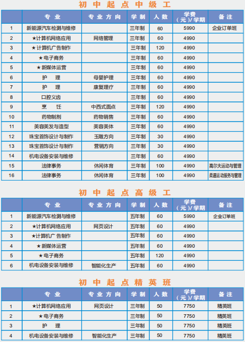 廣東高新25年招生計劃1