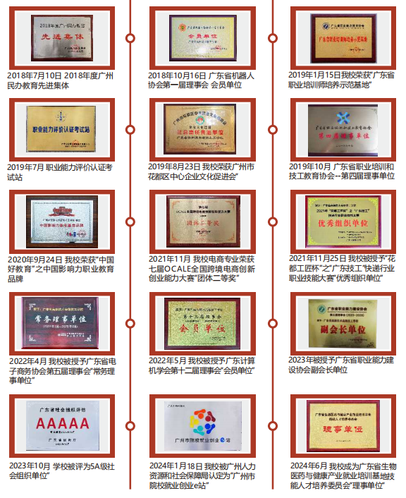 廣東高新校園榮譽