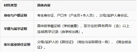 非河北戶籍能否在河北參加高考或單招考試？需要滿足哪些條件？