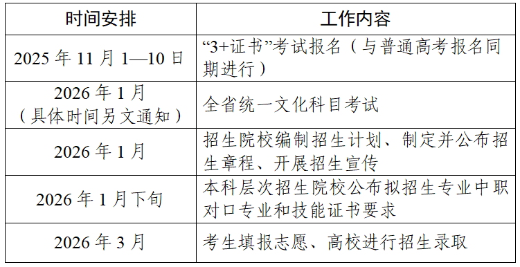 2026年廣東3+證書考試時(shí)間安排