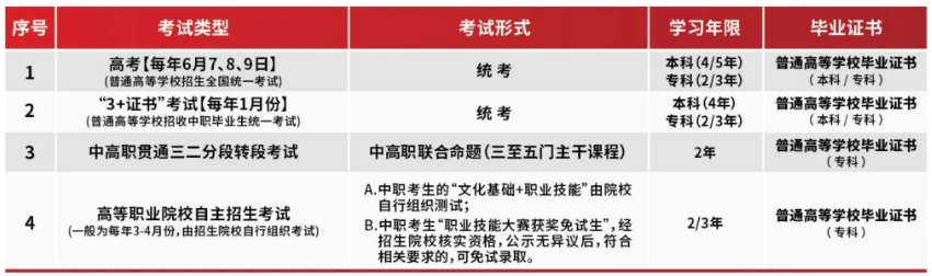 2025年廣州市城市建設(shè)職業(yè)學(xué)校中高連讀升學(xué)無(wú)憂