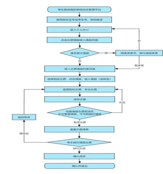 2026年河北高職單招報(bào)名相關(guān)事宜