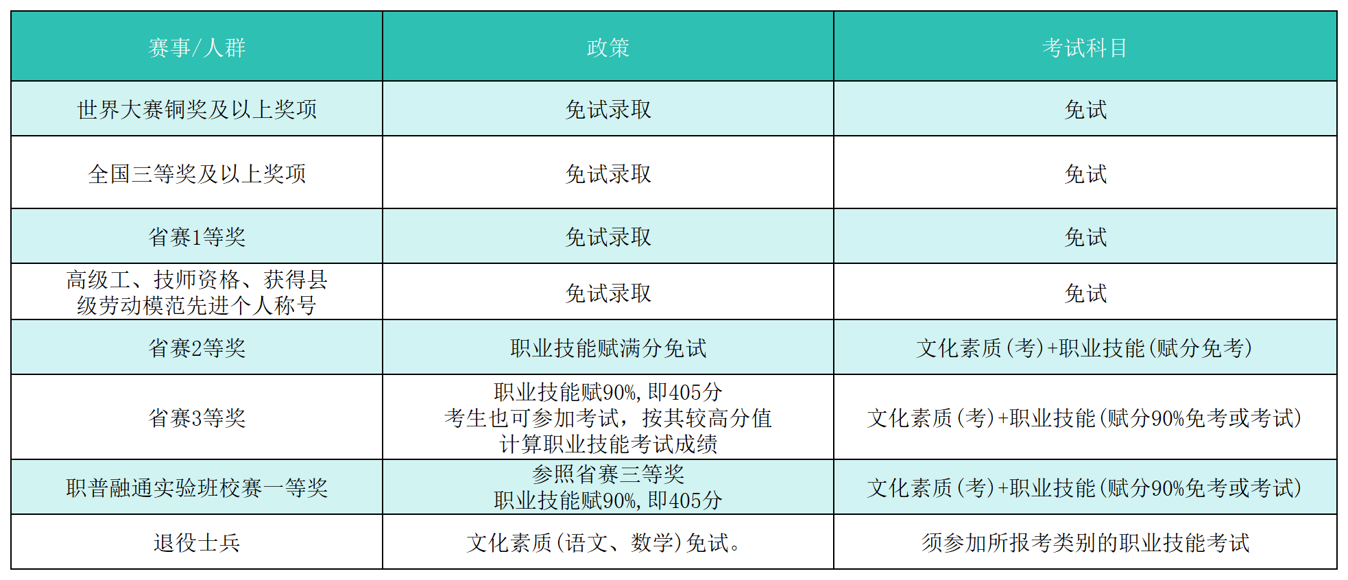 中職技能大賽有參加的必要嗎?