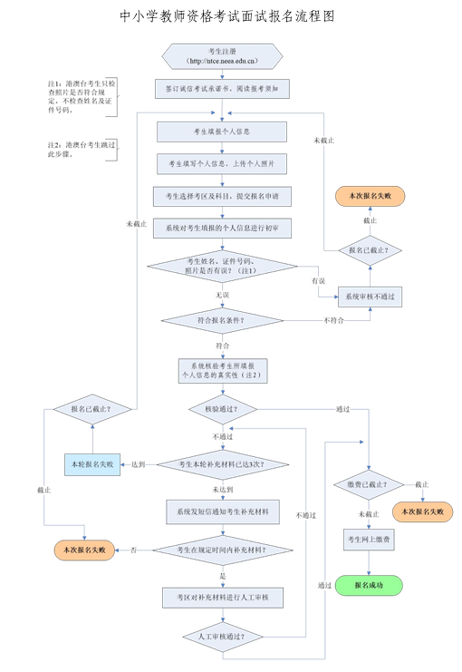 廣東省中小學(xué)教師資格考試面試網(wǎng)上報(bào)名流程3