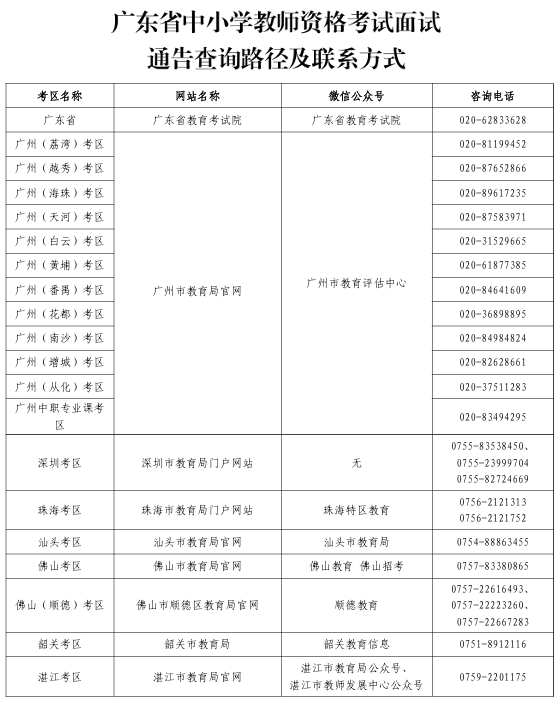 廣東省中小學(xué)教師資格考試面試通告查詢(xún)路徑及聯(lián)系方式1
